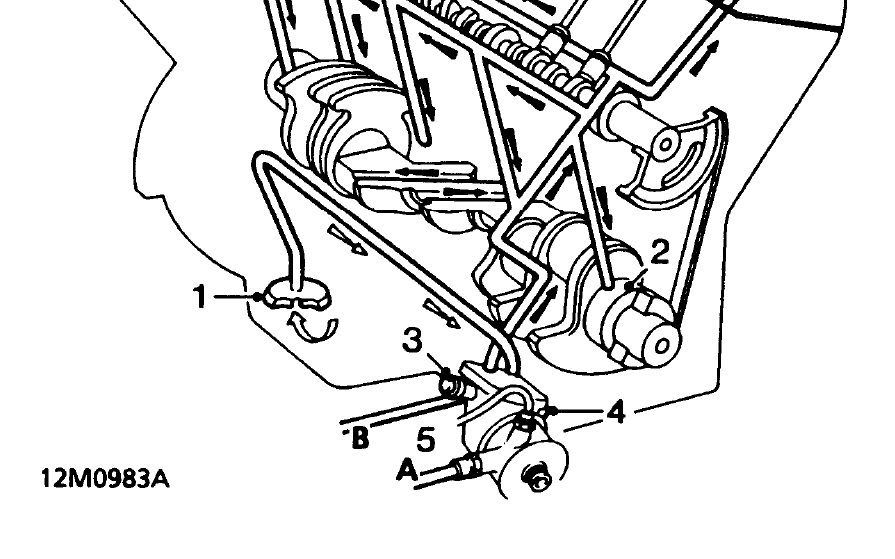 OIL PUMP PRIMING The V8 Owners Forum